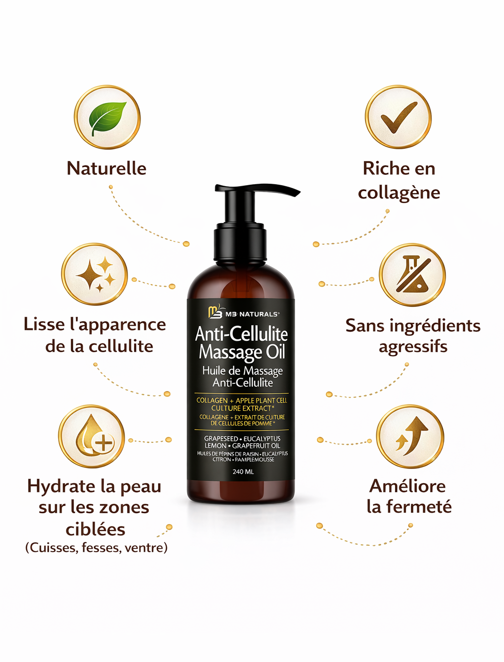 Huile de massage anti-cellulite